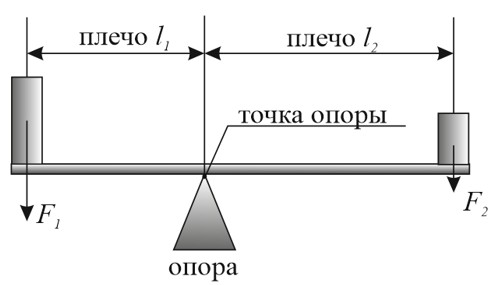 Рычаг
