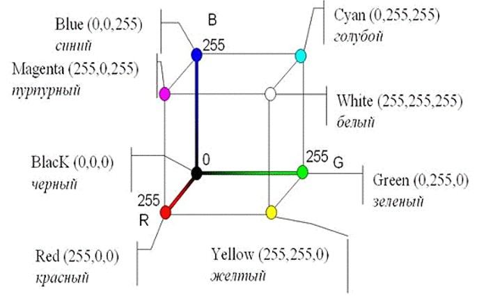 RGB-CMYK